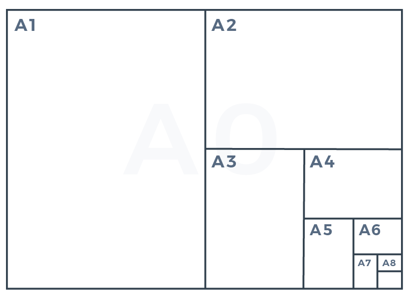 A1, A2, A3, A4, A5 … quel format papier pour quelle impression ?